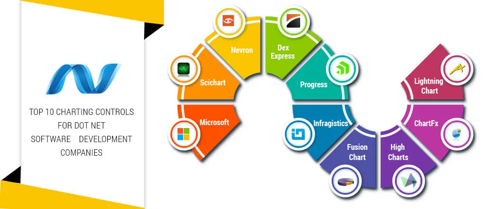 Top 10 charting controls for DOT NET software development companies